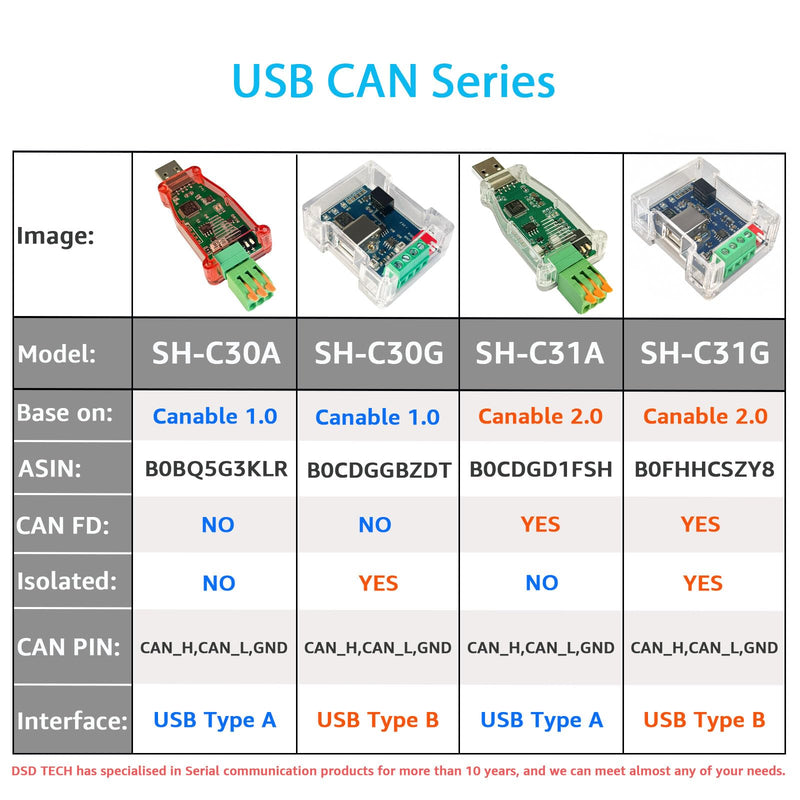 DSD TECH SH-C31A USB to CAN Adapter with FD Support Based on Canable 2.0 Non-Isolated