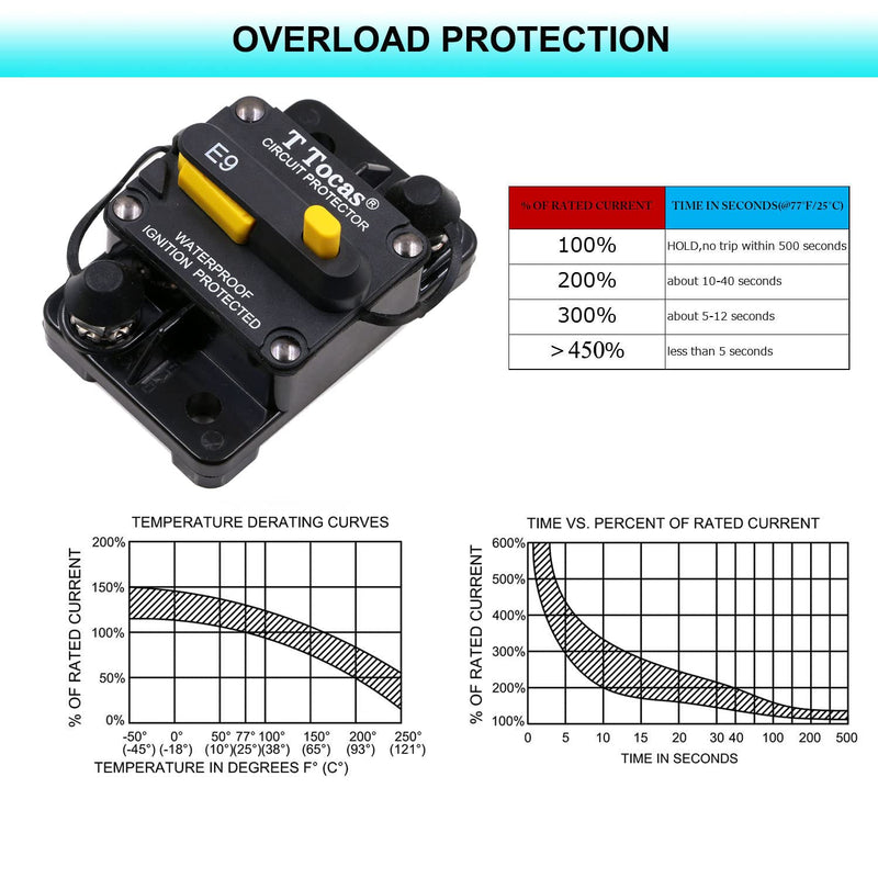 Hi-Amp 3/8“ Studs 200 Amp Circuit Breaker with Manual Reset Switchable for Boat Marine Car Audio Battery Solar System IP67, 12V - 48V DC, 200A Surface-Mount