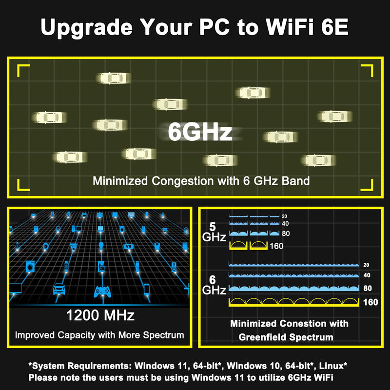WiFi 6E Card 5400Mbps PCIe with Bluetooth 5.3, Intel WiFi 6E AX210 Chip, Tri-Bands (6GHz/5GHz/2.4GHz) Wireless Adapter with MU-MIMO, WPA3, OFDMA, Ultra-Low Latency, Support Windows 11/10(64Bit)