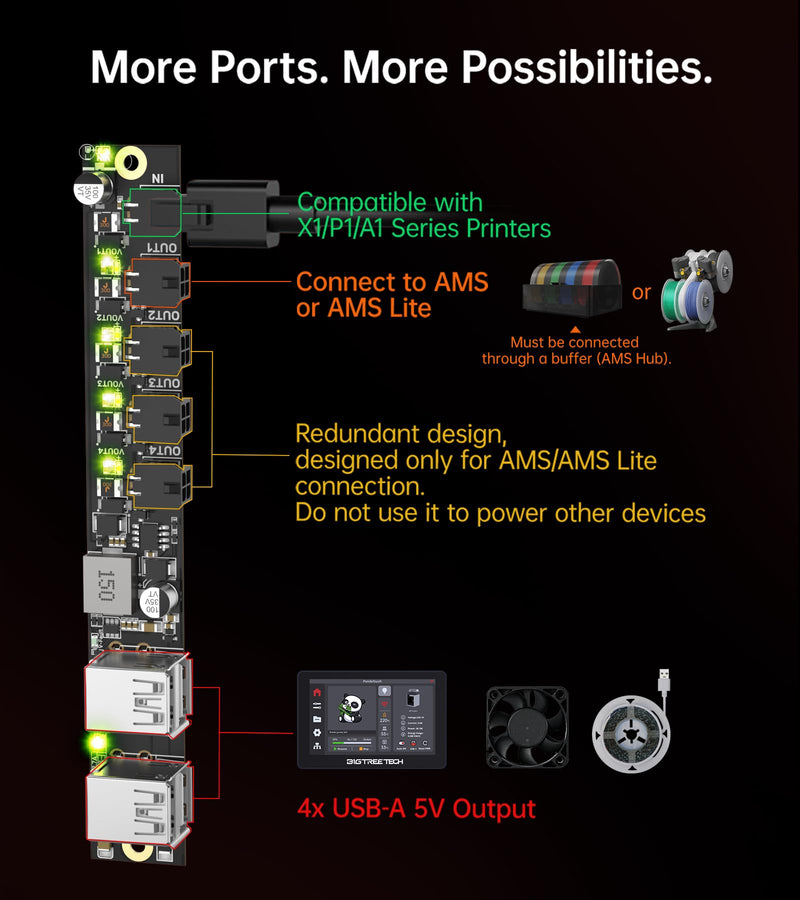 BIGTREETECH Panda Branch Power Expansion Board for Bambu-Lab P1S/P1P/X1C/X1E/A1/A1 Mini 3D Printers, Powering Panda Touch/Panda Knomi/USB Fans/USB Light Strips/AMS/AMS Lite Branch For P1/X1/A1
