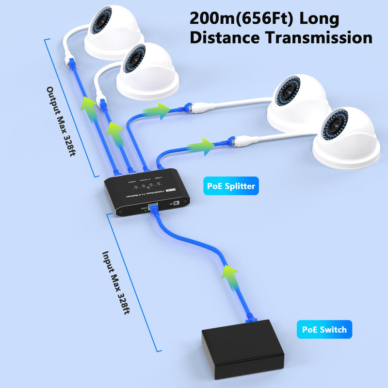 PoE Switch 1 in 4 Out, 4 Port Gigabit PoE Splitter, IEEE 802.3at/af Compliant, 30W per Port Power Over Network Hub for IP Cameras/AP/VoIP Phones (328 Ft), PoE+ Splitter for Cat5e/6/7/8 Cable