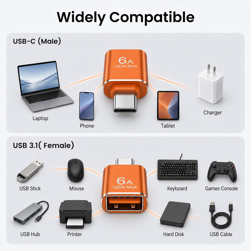 10 Pcs Type C Male to USB Female Charger, USB C to USB3.1 Adapter | 10Gbps/120W USB Female to USB C Male Adapter for Smartphone PC Laptop Tablet Keyboard (Orange)
