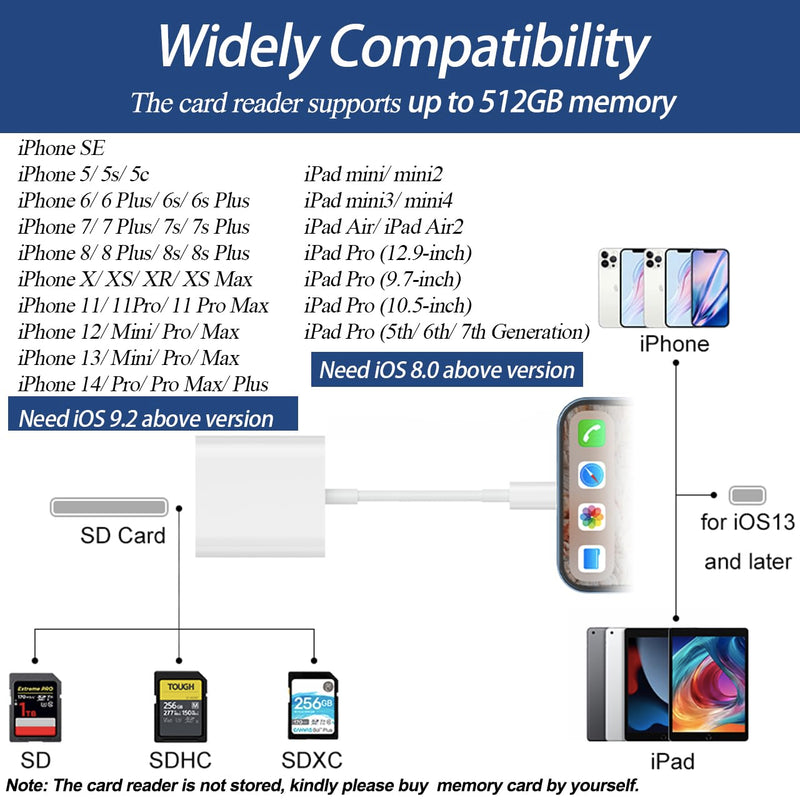 SD Card Camera Reader for iPhone iPad, SD Card Reader Trail Game Camera Viewer Memory Card Reader for iPhone, SD Card Adapter Compatible with iPhone 14/13/12/11/XS/XR/X/SE/8/7/iPad