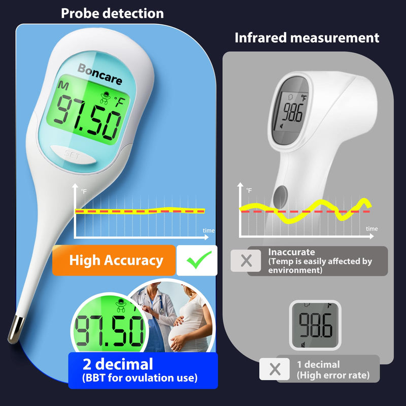 Boncare 9 Seconds Basal Body Thermometer for Ovulation, Oral Thermometer for Adults and Kids - Accurate Rectal Thermometer, with Fever Alarm and Large Display (Blue) Blue