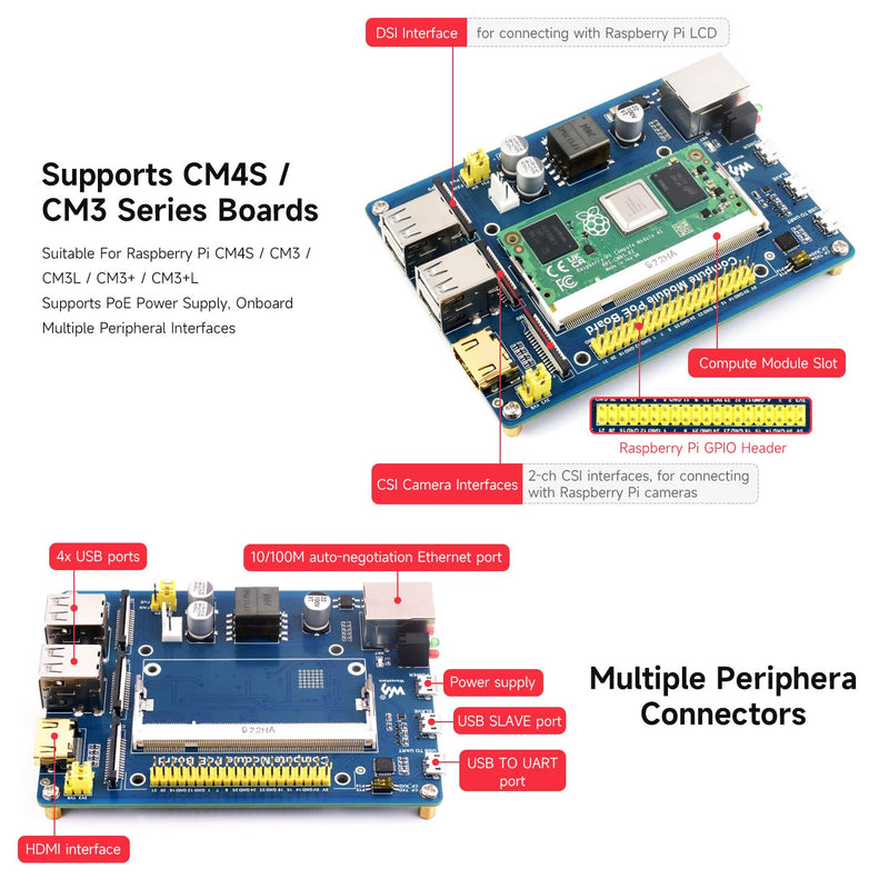 Waveshare Power Over Ethernet PoE Board for Raspberry Pi Compute Module CM3/ CM3L/ CM3+/ CM3+L