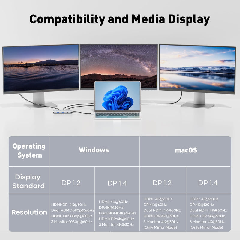 UANTIN USB C Docking Station Dual Monitor, Laptop Docking Station 3 Monitor | 8 in 1 USBC Hub Triple Display USB C Adapter to 4K@60Hz Dual HDMI, DP, 2 USBA & USBC, 100W PD, for Dell,HP 11.8inch