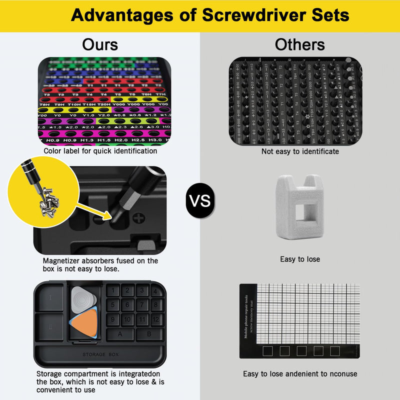 Mini Precision Screwdriver Set with Color-coded Identification, 132 in 1 Micro Magnetic Repair Tool Kits with Storage Box, 108 Bits,Small Manual Screw Driver Toolkits for iPhone/Mac/iPad/Table Black