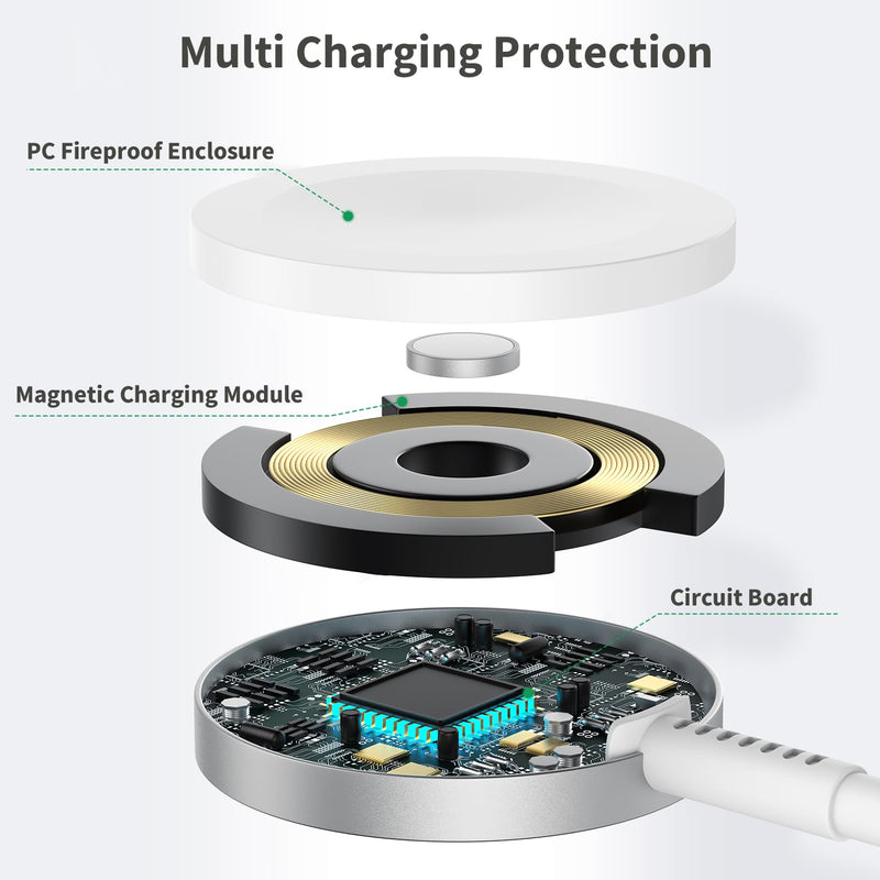for Apple Watch Charger Fast Charging, 3 in 1 iPhone and iWatch Cable 6FT | with 20W USB C Charger Combo, Compatible with Apple Watch Series Ultra/SE/11/10/9/8/7/6/5/4/iPhone17/16/15/14/13/12/11 Series 6.01FT
