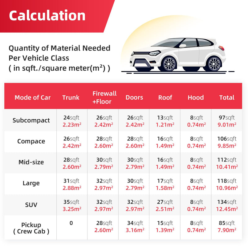 Roll Pack Sound Deadener for Cars-Auto Closed Cell Foam Noise Deadening Material-Heat Shield Insulation Dampening Mat, 157mil 6sqft 157mil-Closed Cell Foam