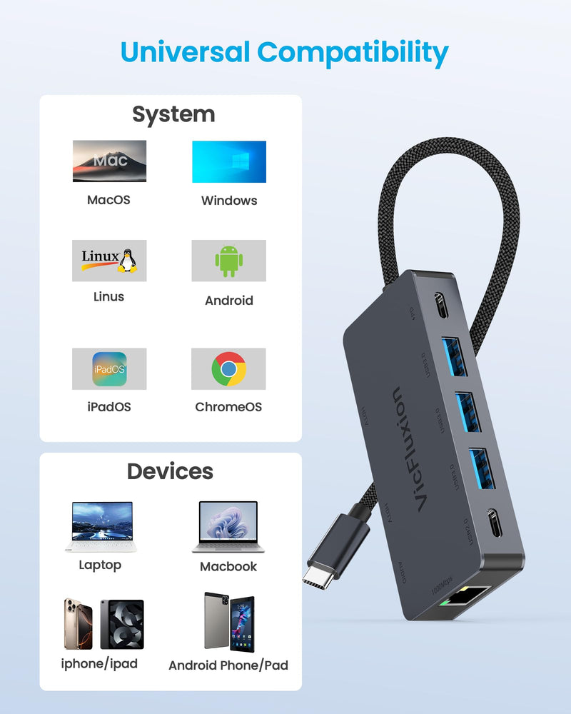 Docking Station Dual Monitor, USB C Hub Multiple Port Adapter with 2 HDMI | 4K@60Hz, Gigabit Ethernet, 3 USB 3.0, USB C, PD 100W, 3.5mm Audio, USB C Docking Station for Laptop/Computer Grey