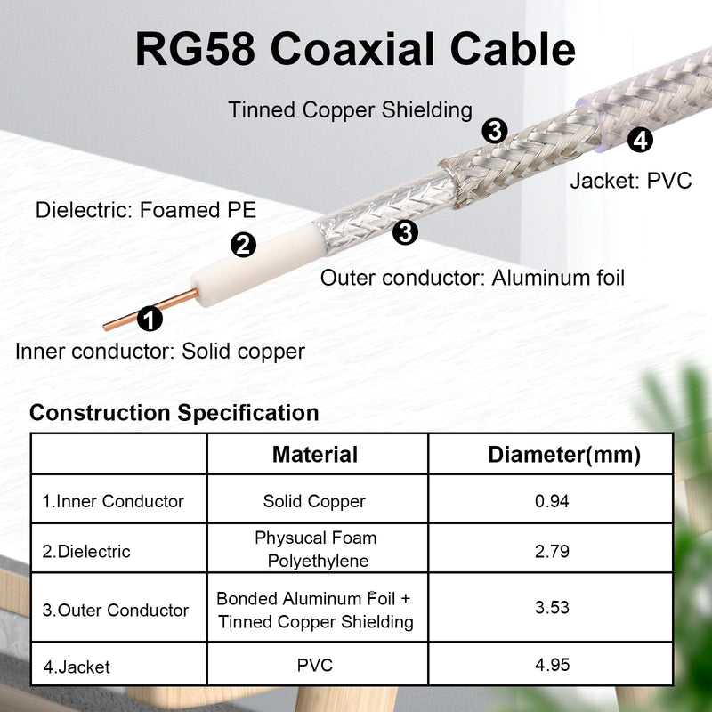 RP-SMA Male to RP-SMA Female Bulkhead Cable 2FT 2PCS, RG58 Coaxial Cable with Panel Mount, Gold Plated Connector, Low Loss RF Extension Cable for WiFi Antenna, Router, FPV, SDR