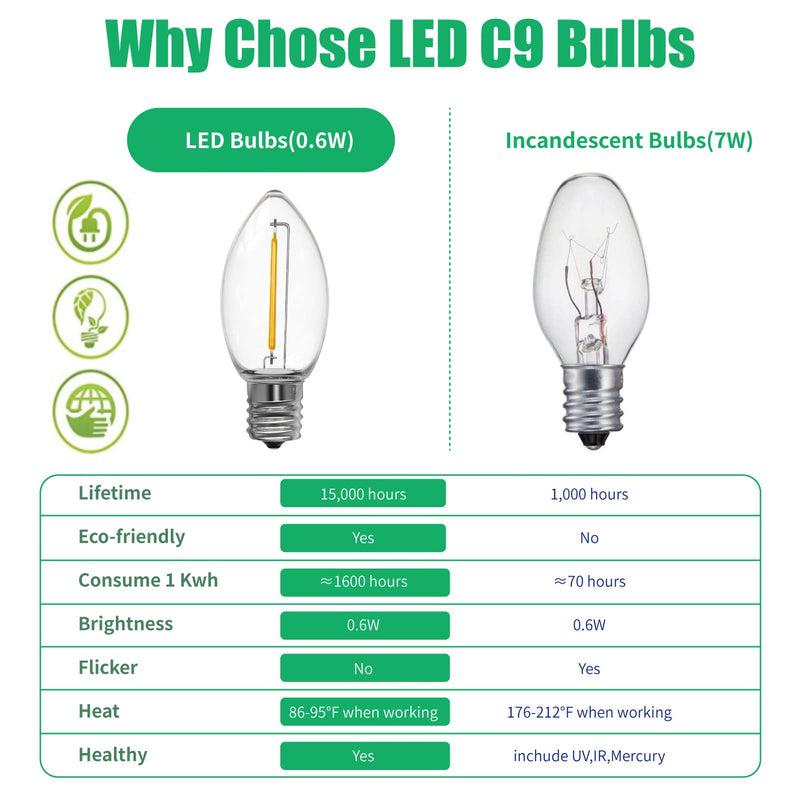 Meconard C9 Led Replacement Christmas Light Bulbs, C9 Shatterproof Plastic Led Bulbs for Christmas Outdoor String Lights, E17 Intermediate Base, Commercial Grade Holiday Bulbs, Warm White, 50 Pack 50 Count (Pack of 1)