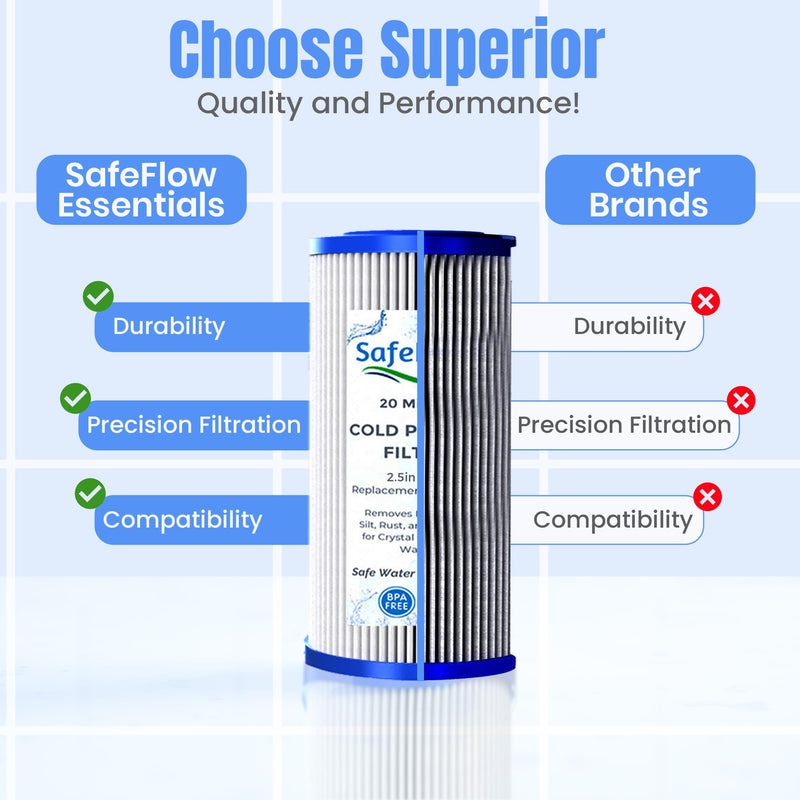 5" x 2.5" Cold Plunge Filter 20 Micron – Fits The Pod Ice Cold Plunge Water Chiller, Cold Plunge Filters, and Under Kitchen Sink Systems (6) 6