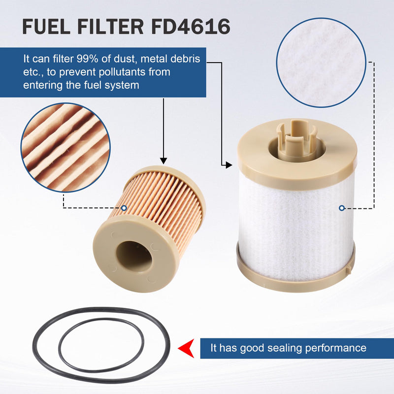 JDMSPEED New Fuel & Oil Filter Replacement 3 of Each FD4616 FL2016 Replacement For Ford 6.0L Turbo Diesel