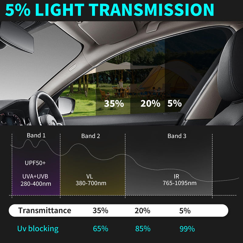 Windshield Tint Strip, 2 Pack Window Tint Car, 5% VLT Sun Shading Heat & UV Protection Windshield Solar Protection Film for Cars, Include 2 Squeegee, 59.06 x 7.87 Inch