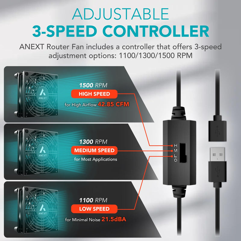 ANEXT USB Router Fan, Include 1000mm Extension Cable with 3-Speed Adjustable Controller, Cooling Case Fan for Receiver DVR Xbox TV Box Router 120mm x 25mm 5V USB Power
