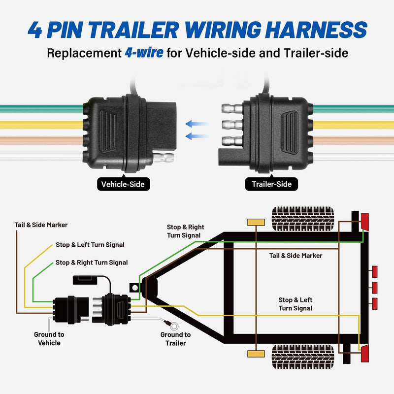 MECMO 4 Pin Vehicle Side Trailer Wiring Harness 49 Inch, 16AWG 4 Prong Trailer Light Plug Socket with Dust Cover, Truck 4 Way Flat Trailer Connector Female 4 Wire Replacement Trailer Hitch Wiring 4ft Vehicle-side (4ft)
