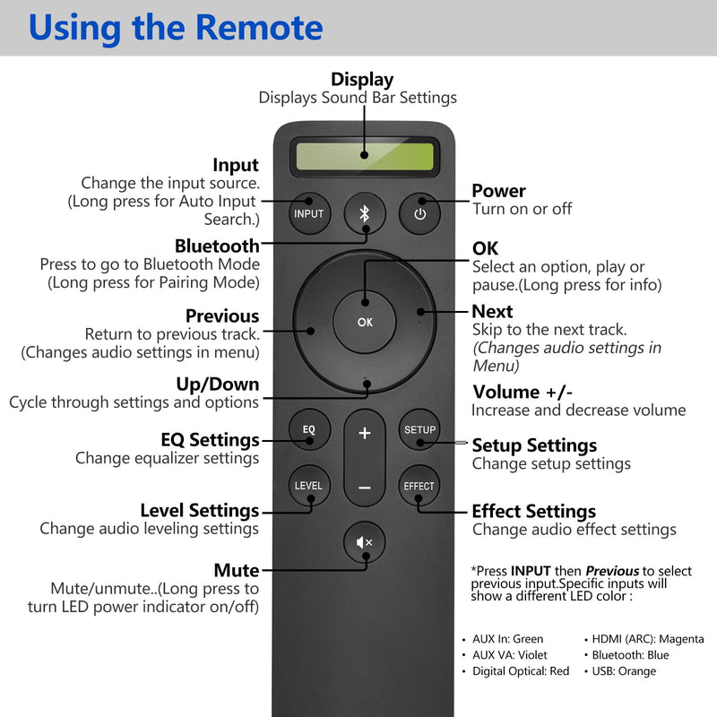 for VIZIO-Soundbar-Remote-Replacement，Backlit Display Remote for Home Theater Sound Bar，D21-H D51-H D512-H for VIZIO M/V/P Series Home Audio Sound System for VIZIO Soundbar Remote