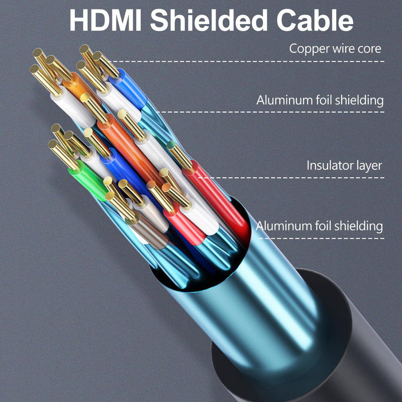 4K HDMI Cable 3 FT 10-Pack, 3FT HDMI Cord 4K@60Hz, Shielded HDMI Cord Support HDCP 2.2, HDR, 3D, eARC, ARC & CL3 Rated | for TV, Laptop, Monitor, PS5, PS4, Xbox One, Fire TV, Soundbar, Roku & More Black