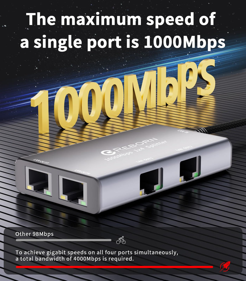 Reborn Ethernet Splitter 1 to 4 High Speed 1000Mbps, RJ45 Gigabit Ethernet Cable Splitter 1 to 4, LAN Splitter with USB Power Cable for Cat 5/6/7/8 Cable [4 Devices Simultaneous Networking]