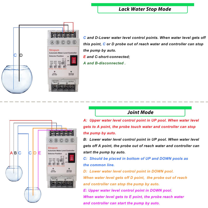 Automatic Water Level Controller AC 110V Liquid Level Sensor Detector Pump Float Switch Control Relay with 6.5ft Detector GL-1
