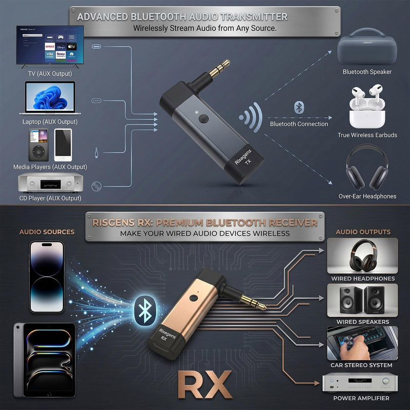 Bluetooth 6.0 Transmitter and Receiver Set, Aluminum Wireless Audio Adapter with Qualcomm aptX HD & Low Latency & Dual Link, 3.5mm AUX Jack for Airplane, TV, Car, Gym, Airpods, Headphones
