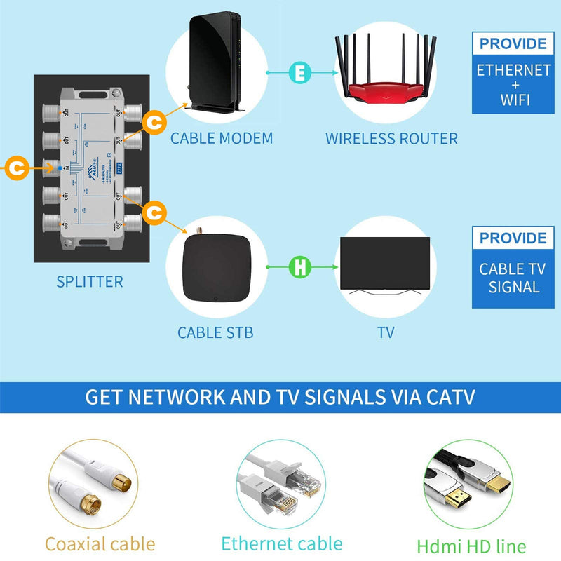 8 Way Coaxial Cable Splitter 5-2500MHz,Work with Satellite TV CATV Antenna System and MoCA Configurations (Sliver-8 Way) 8 way