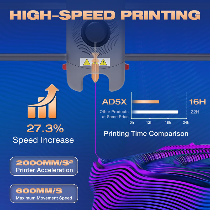 Upgraded AD5X Nozzles Kit, 2PCS 0.4mm Hotend Nozzles, 3D Printer Assembled Extruder Kits-All Metal Hot End/Printhead Replacement with Detachable Nozzle,Include 2PCS Silicone Sock+ 2PCS Nozzle Brush 0.4MM+0.4MM