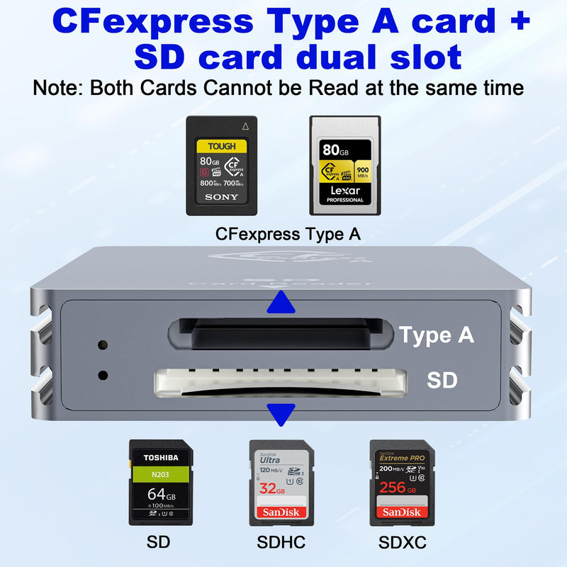 CFexpress Type A/SD Dual Slot Card Reader USB C, 10Gpbs USB3.2 Gen 2, Compatible with CFexpress Type A Card/SD Memory Card, Aluminum CFexpress Memory Card Adapter with USB C to USB C/USB A Cable