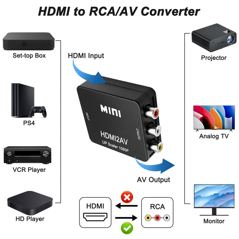 MEIRIYFA HDMI to RCA Converter Supports PAL/NTSC for PC Laptop TV Stick | 1080P Uni-Direction HDMI to AV HD Audio Video Converter (Black)