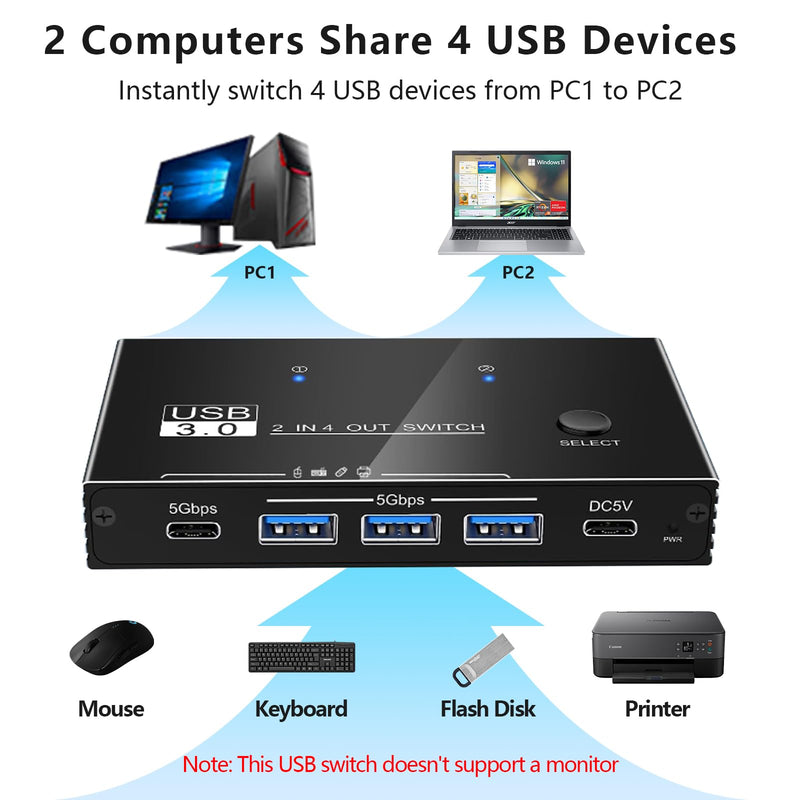 USB Switcher 2 Computers Sharing - 5Gbps USB 3.0 Switch Share 4 Port Devices, Plug and Play, Aluminum USB3.0 Switch Selector 2 PCs Share Keyboard Mouse Printer Scanner with One Button USB 3.0 2in4out
