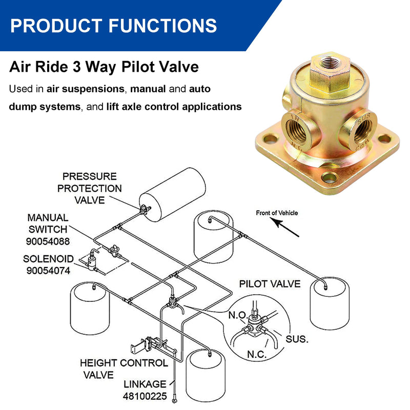 90554615 3-Way Pilot Valve - Replacement for Haldex 90554615 Pilot Valves - 1/8"-1/4" NPT Ports Air Ride Pilot Valves for Semi Trailers and Trucks