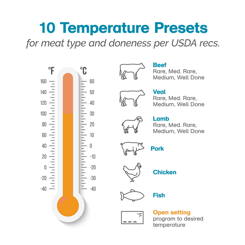 Polder Smart Probe Instant Read Thermometer, Meat Thermometer for Grilling and Cooking, Comes with 2 Removable Probes and 10 Preset Temperatures, Built-in Torch Light, Backlit Screen Digital Display