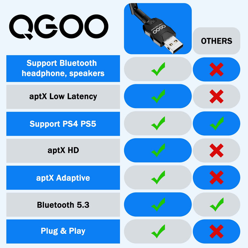 USB Bluetooth Adapter 5.3 for Desktop PC, Real Plug & Play Long Range Class 1 EDR Bluetooth Dongle Receiver 328FT/100M for Laptop Computer Connect Speaker Keyboard Headphones Support Windows 11/10/8.1 BT5.3 black