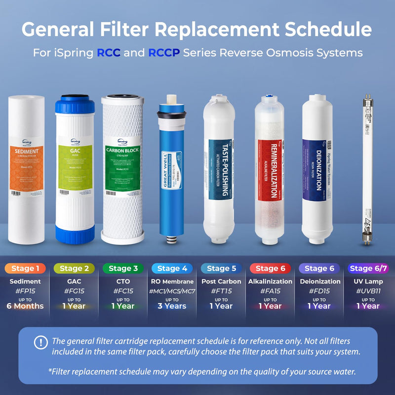 iSpring Greatwell NSF Certified Reverse Osmosis Membrane 75 GPD 11.75” X 1.75”, Replacement Fits Standard Under Sink RO Drinking Water Filtration System, MC7 75GPD RO Filter