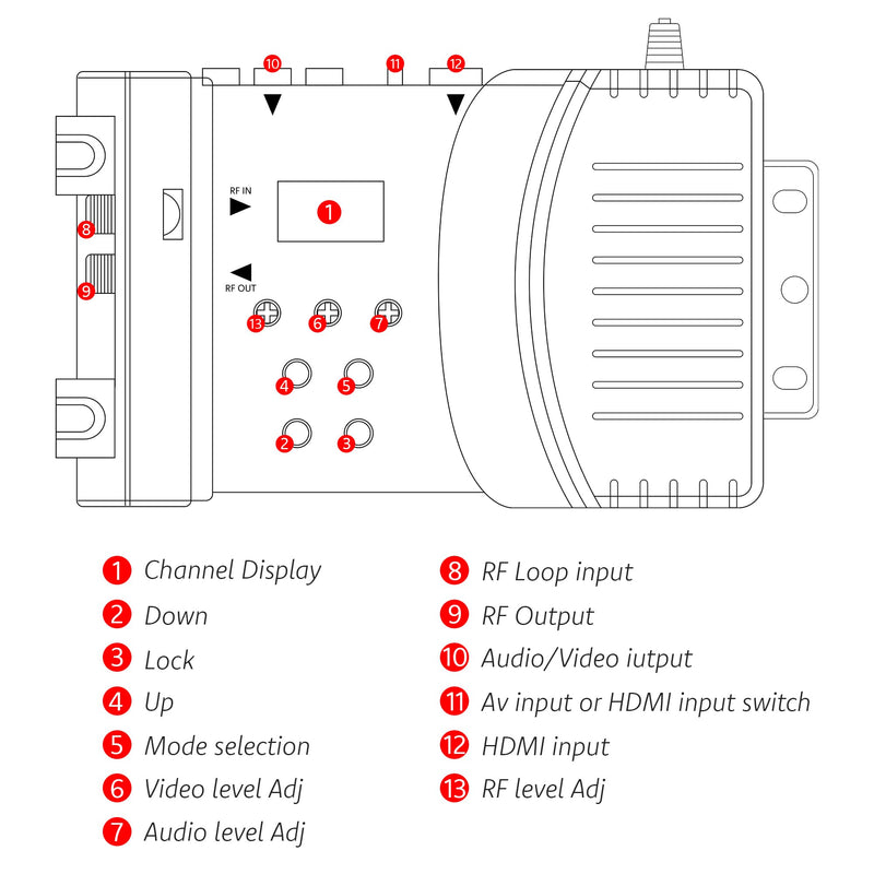HDMI to RF Modulator, VHF UHF AV to RF Coaxial Converter, CVBS RCA HDMI to RF Modulator, for TV PAL NTSC Format, for Home TV Switch Audio Video, F Female Connectors