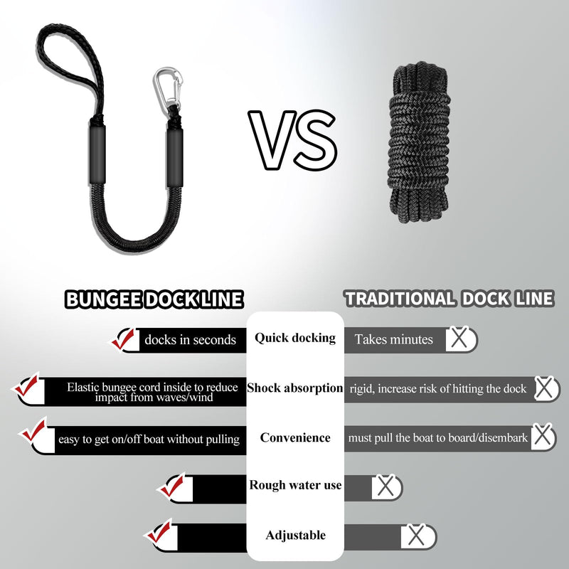 Bungee Dock Line for Boats – 3ft Elastic Mooring Rope with Stainless Steel Clip – Quick Dock Tie for Jet Ski, Pontoon (Black) Black