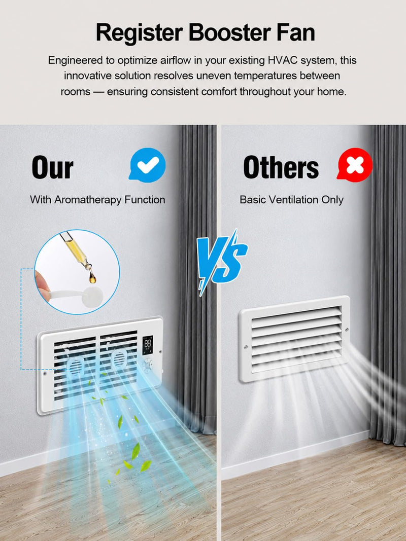 Quiet Register Booster Fan; for Floor/Wall Registers, 4" x 10" Smart Vent Fan Booster with Auto Thermostat Temperature Control, HVAC Air Vent Fan, Adjustable Speeds, Aromatherapy Pure White 4"×10"