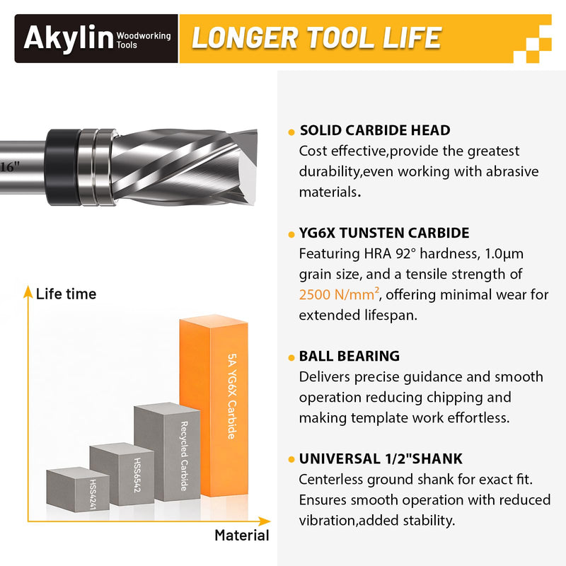 Solid Carbide Compression Flush Trim Router Bits 3/4" Cutting Dia.1-3/16" Cutting Height,1/2" Shank,Spiral Up&Down Cut,Top Bearing for Wood Trimming 3/4" Dia*1-3/16" LH-Updown