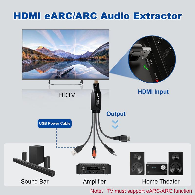 192 Khz HDMI ARC/eARC to HDMI Optical Coaxial Audio Converter Cable | 1.5 m/4.92 ft HDMI ARC/eARC Audio Extractor Cable for Soundbars Amplifiers and Speaker, Supports PCM 2.0, Dolby 5.1 & DTS 5.1