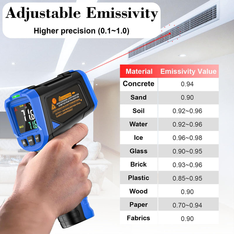 FKM Laser Thermometer Gun -58°F~1112°F(-50°C~600°C),Non Contact Infrared Thermometer Gun for Industrial,Engine,HVAC,Kitchen Cooking,Digital Temperature Gun Adjustable Emissivity,Not for Human Blue