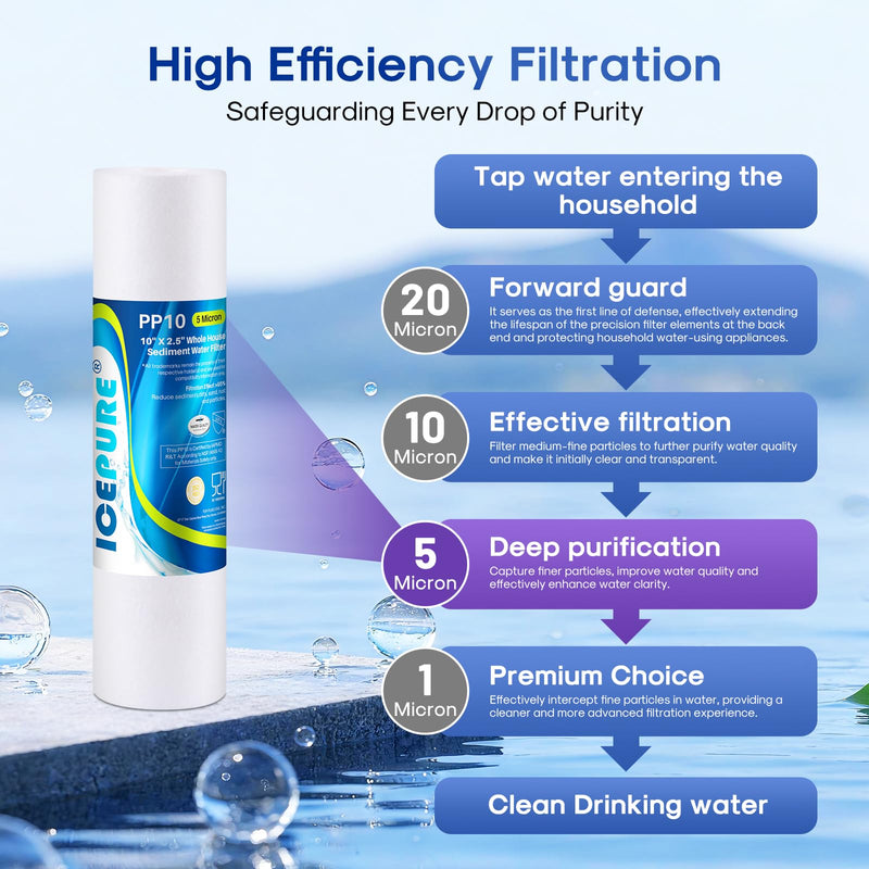 ICEPURE 10"X2.5" 5 Microns Whole House Sediment RO System Water Filter Replacement for Any 10 inch RO Unit,Dupont WFPFC5002, Aqua Pure AP110, Culligan P5,GE FXUSC, Whirpool WHKF-GD05,PP10-05,4PACK 5 Micron 4 Count (Pack of 1)