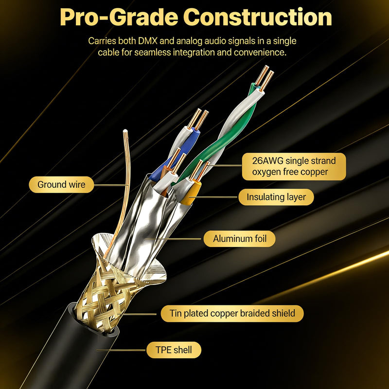 Ethercon Cable, Shielded Cat 5e Ethernet Cable Compatible with EtherCON RJ45 Connectors in Silvery for Professional Audio, Video and Networking Applications (1, 20FT) 20 FT 1