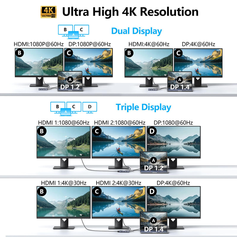 USB C Docking Station Dual HDMI Monitor Adapter, Melelink USB C Hub 3 Monitors with 2X 4K HDMI, 8K Displayport, VGA, 100W PD, USB C&A Ports, 9 in 1 Laptop Docking Station for Dell, HP, Lenovo, etc