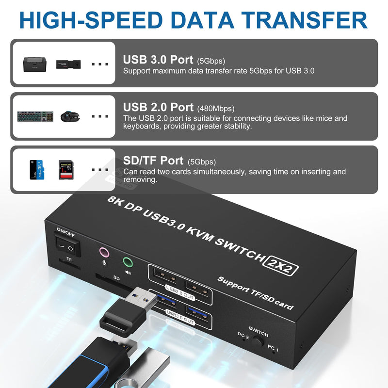 8K@60Hz Displayport KVM Switch 2 Monitors 2 Computers, 4K@120Hz USB 3.0 KVM Switch Displayport with Audio Microphone Output and 4 USB Ports, SD/TF Slots, Displayport KVM Support Extended & Copy Mode