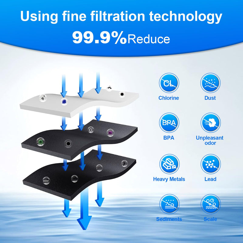 FPPWFU01 Water Filter Replacement Compatible with FPPWFU01 Water Filter, EPPWFU01, EPPWF01 (3PCS) White-3PCS 3