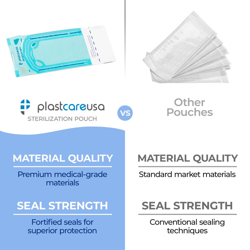 1000 2.25 x 4 Inch Self Sterilization Autoclave Pouches for Cleaning Tools, Sterilizer Bags for Dental Offices, Pouch for Dentist Tools, 5 Boxes of 200 1000