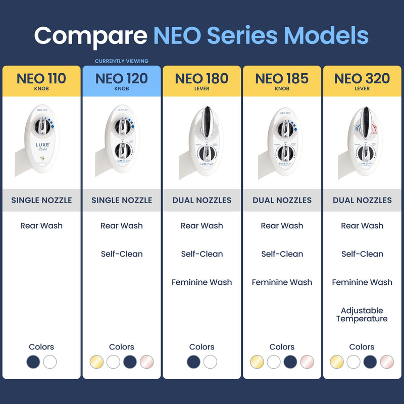 LUXE Bidet NEO 120 - Single Nozzle, Self-Cleaning, Non-Electric Bidet Attachment for Toilet Seat, Adjustable Water Pressure, Rear Wash (White) White
