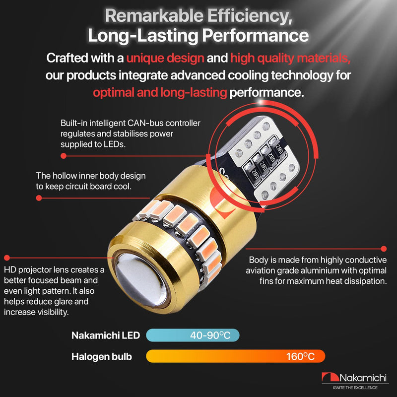 Nakamichi T10 LED Light Bulb 168 2825 194 W5W Wedge 18+1 SMD 3014 Chip LED Replacement Bulbs Error Free for Car Interior Dome Map Door License Courtesy Dash Lights (Xenon White, 19 LEDs, Pack of 2) Xenon White 19-LEDs