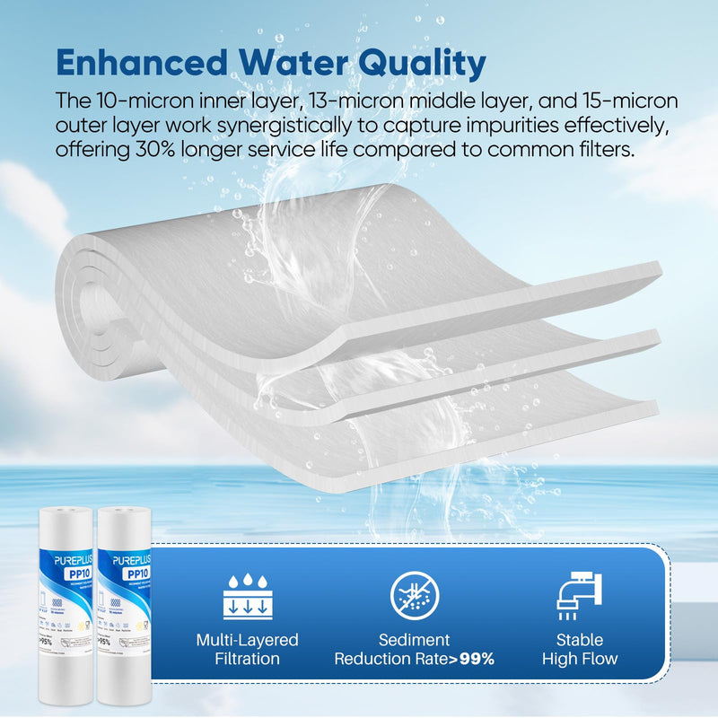 PUREPLUS 10 Micron 10" x 2.5" Whole House Sediment Home Water Filter Cartridge Replacement for Any 10 inch RO Unit, Culligan P5, Aqua-Pure AP110, Dupont WFPFC5002, CFS10, WHKF-G05, 4Pack 4 Count (Pack of 1)